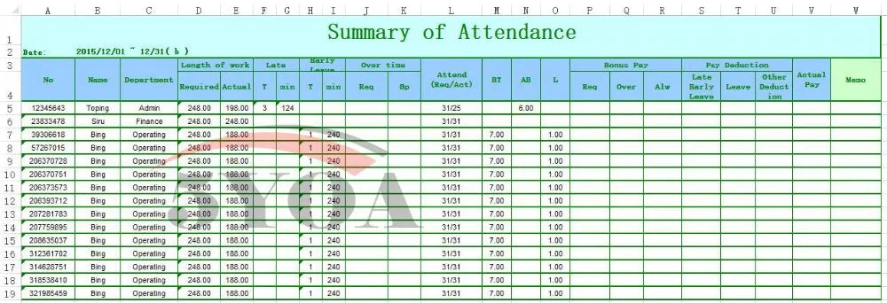 Digital spreadsheet showing an attendance summary table with columns for employee data, work hours, and pay deductions.