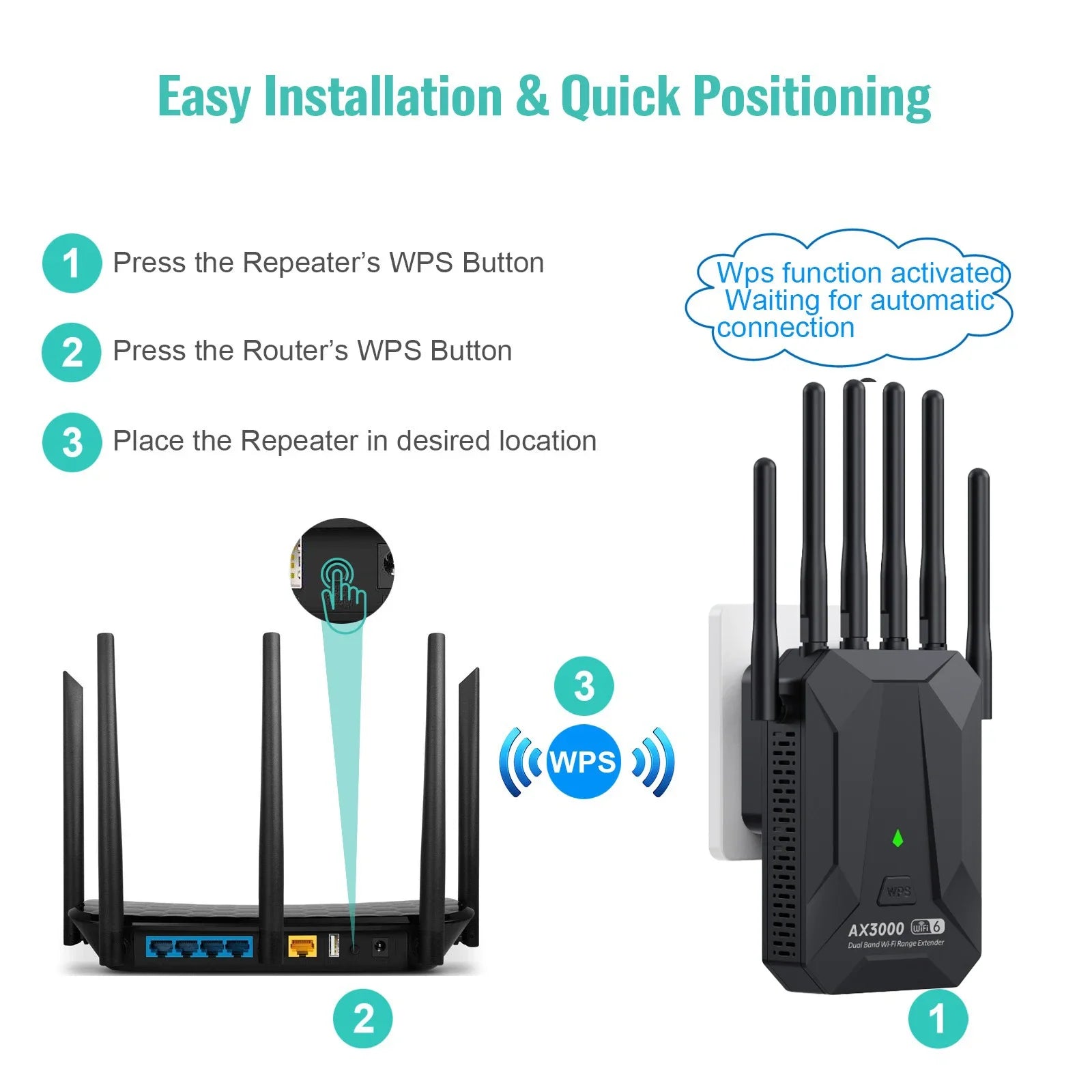 A 3-step guide on installing a black, four-antenna WiFi 6 repeater using a simple WPS button connection process.