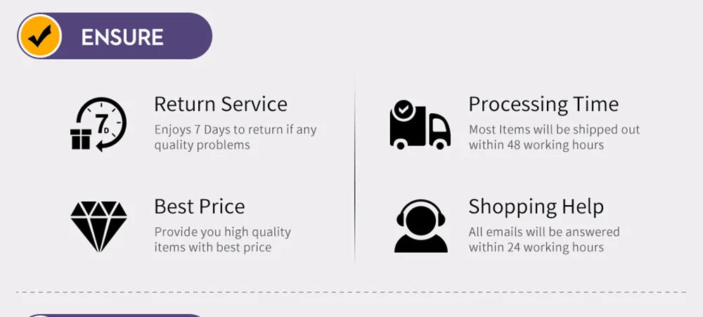 An 'Ensure' service banner featuring black icons and text for returns, processing, price, and customer support.