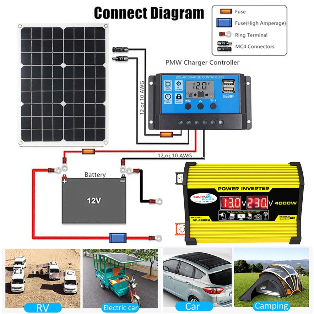 Diagram showing a yellow 300W car power inverter connected to a solar panel, charge controller, and a 12V battery.