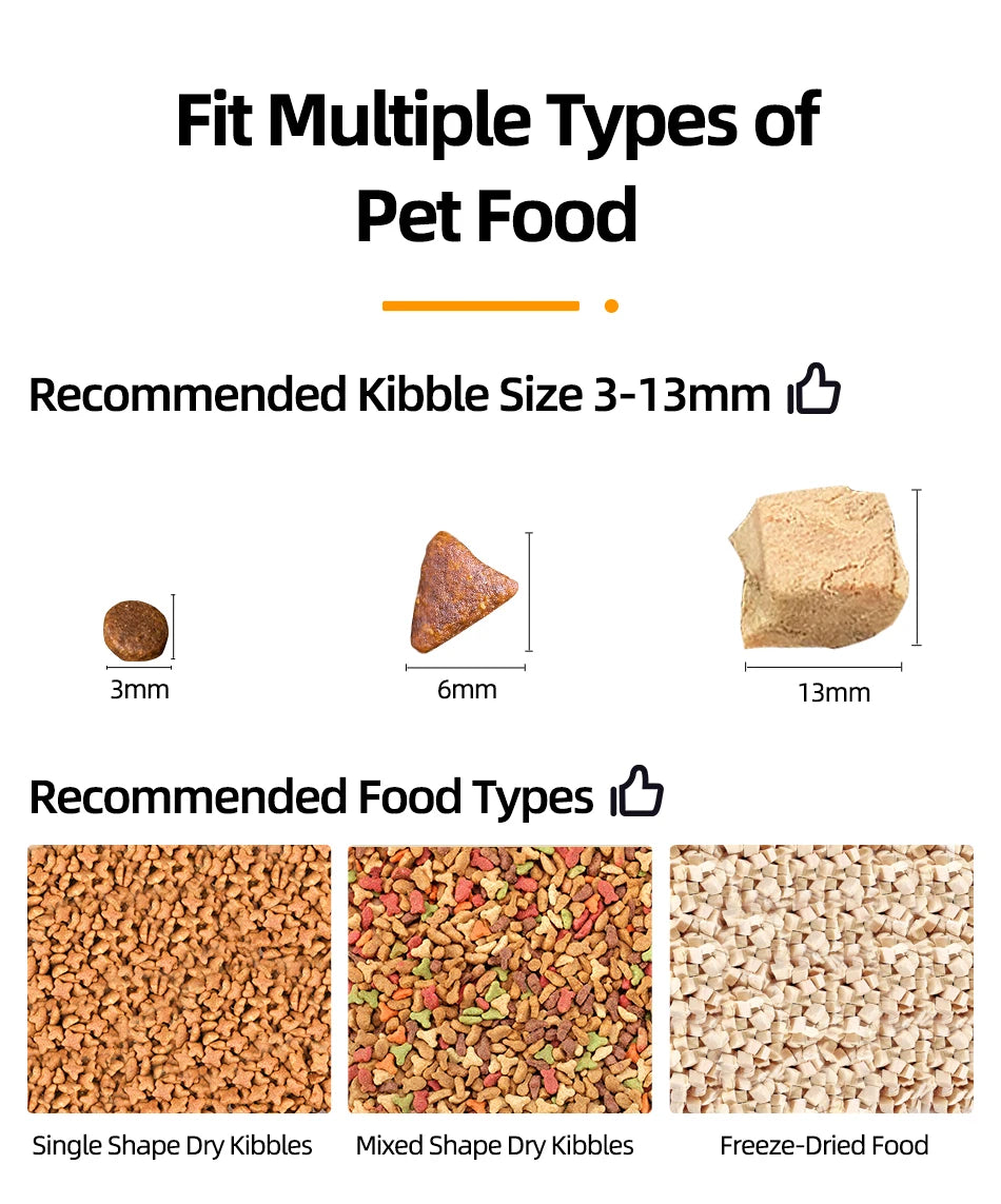 Infographic showing pet food compatibility for sizes 3-13mm, including dry kibble and freeze-dried food options.