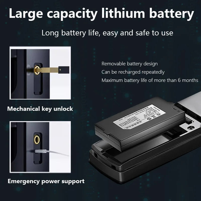 Infographic showing a smart lock with a removable lithium battery, mechanical key unlock, and emergency power.
