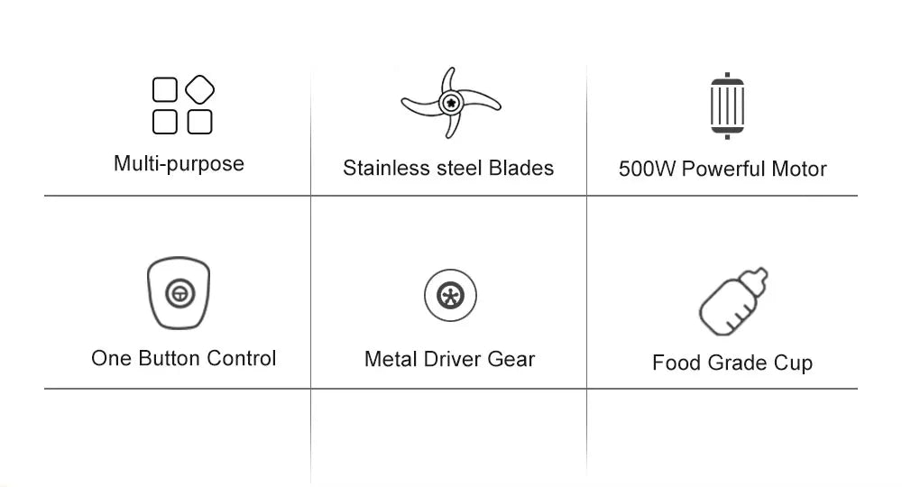 Grid showing features: multipurpose, stainless blades, 500W motor, one-button control, metal gear, food-grade cup.