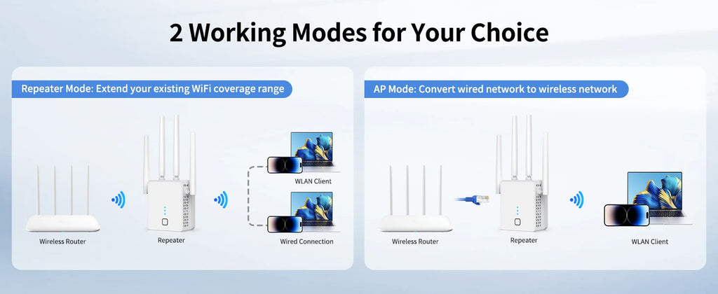 White 1200Mbps WiFi extender with four antennas, showing Repeater and AP modes for extending wireless coverage.