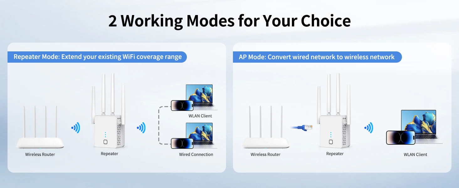 White dual-band WiFi extender with four antennas, showing Repeater and Access Point modes for network connectivity.
