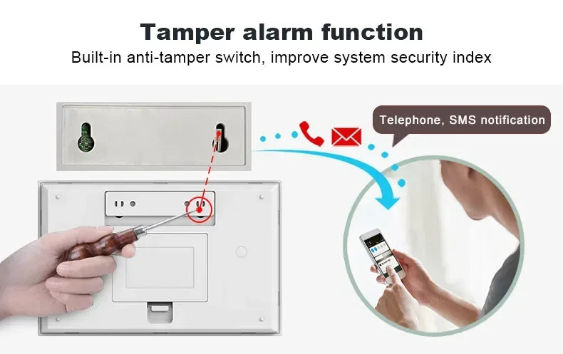 White smart alarm panel showing tamper protection and telephone/SMS alert notifications to a smartphone.