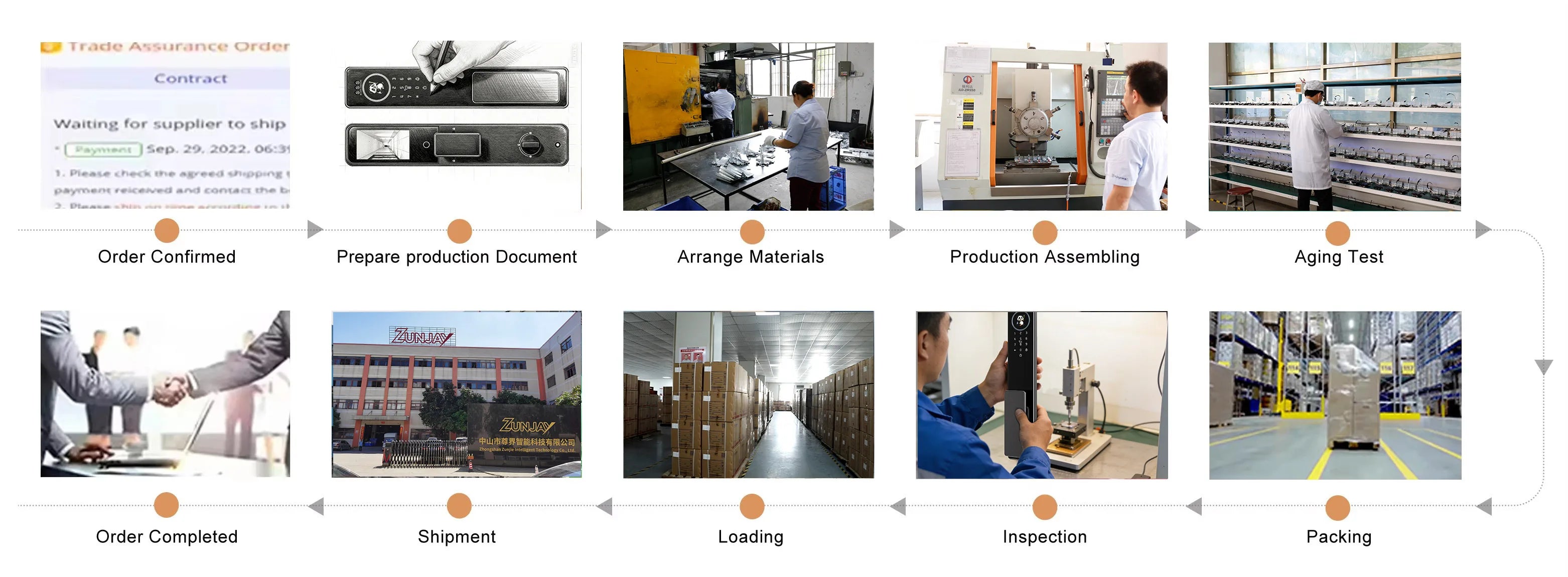 Infographic showing the production and supply chain process for a black metal smart electronic door lock.