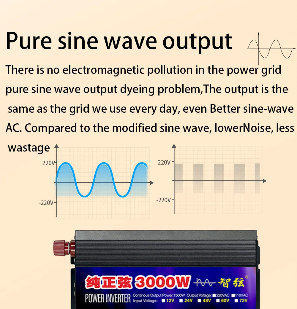 Black 3000W power inverter with a graph comparing pure sine wave output to modified wave output.
