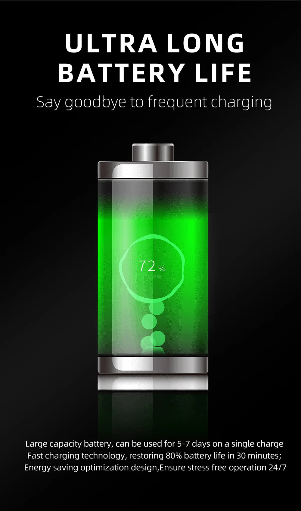 Graphic showing a battery icon filled with green light, indicating 72% charge to highlight long battery life.