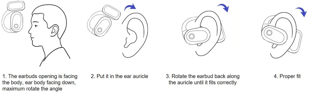 Four-step instruction diagram showing how to wear black over-ear hook earbuds, illustrated with simple line drawings.