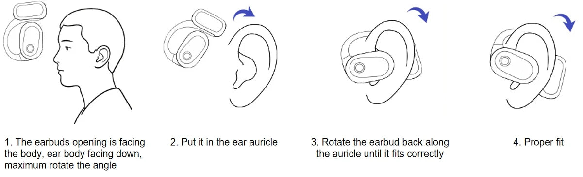 Four-step instruction diagram showing how to wear black over-ear hook earbuds, illustrated with simple line drawings.