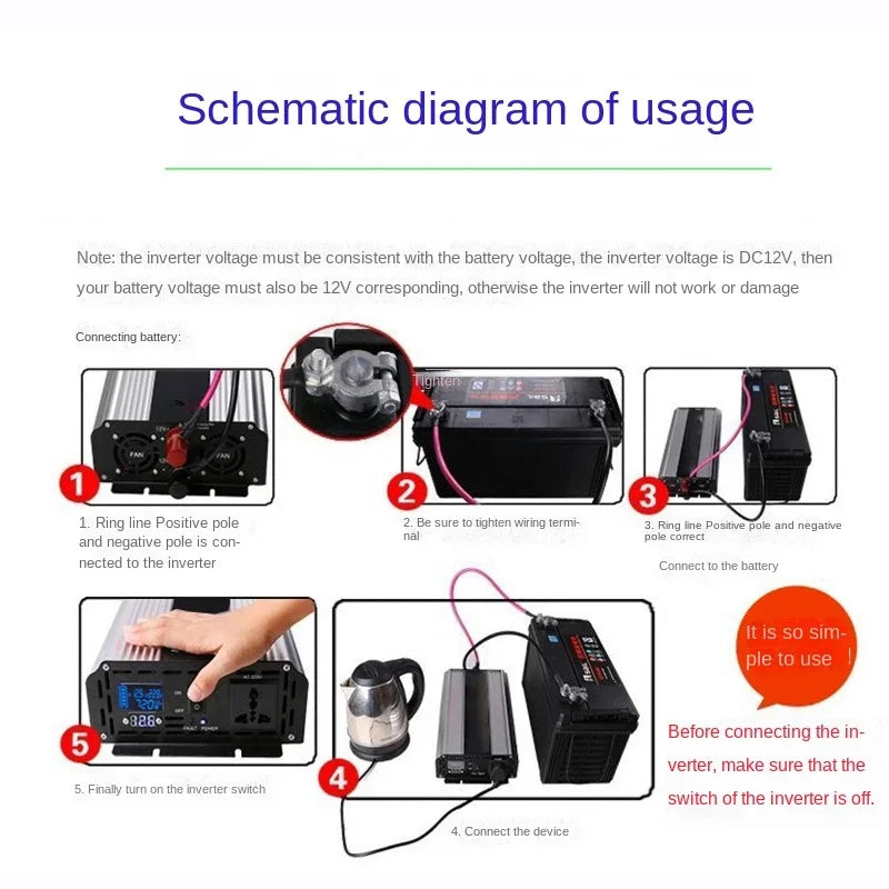 Five-step guide showing how to connect a silver 1000W 12V to 230V power inverter to a battery and electrical device.