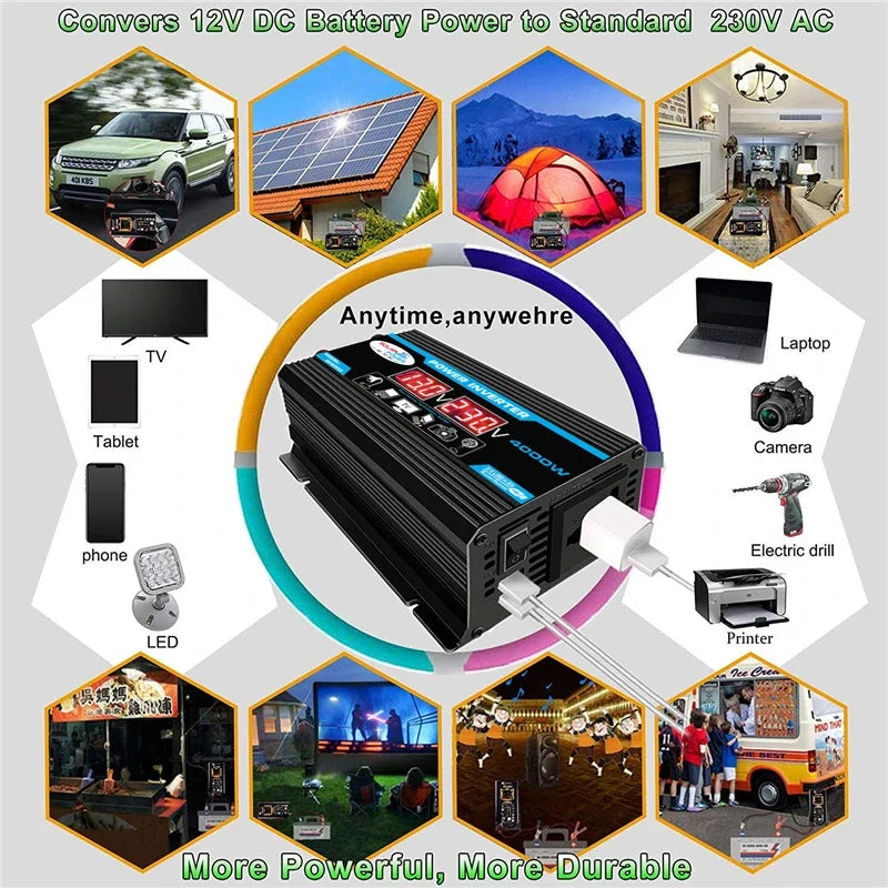 Black 4000W car power inverter with digital display, 230V AC output, and dual USB ports, shown in a lifestyle collage.