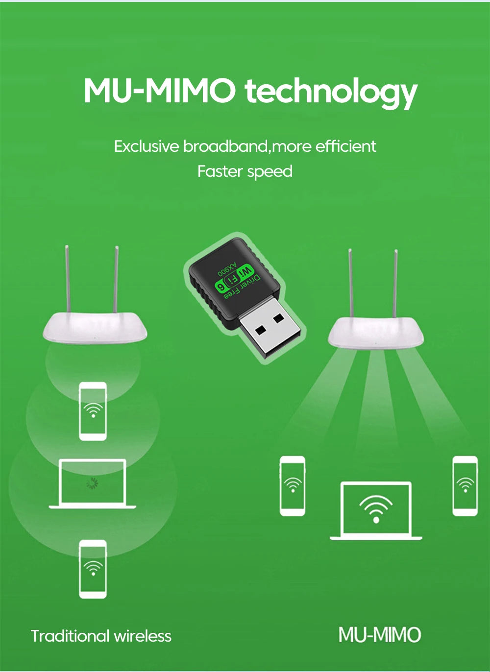A black USB Wi-Fi 6 adapter on a green background, illustrating the efficiency of MU-MIMO technology versus standard WiFi.