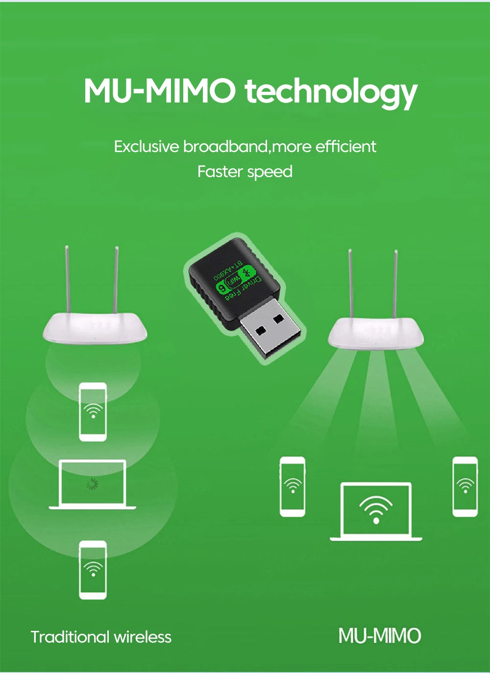 Small black USB Wi-Fi 6 and Bluetooth adapter shown on a green background illustrating efficient MU-MIMO technology.
