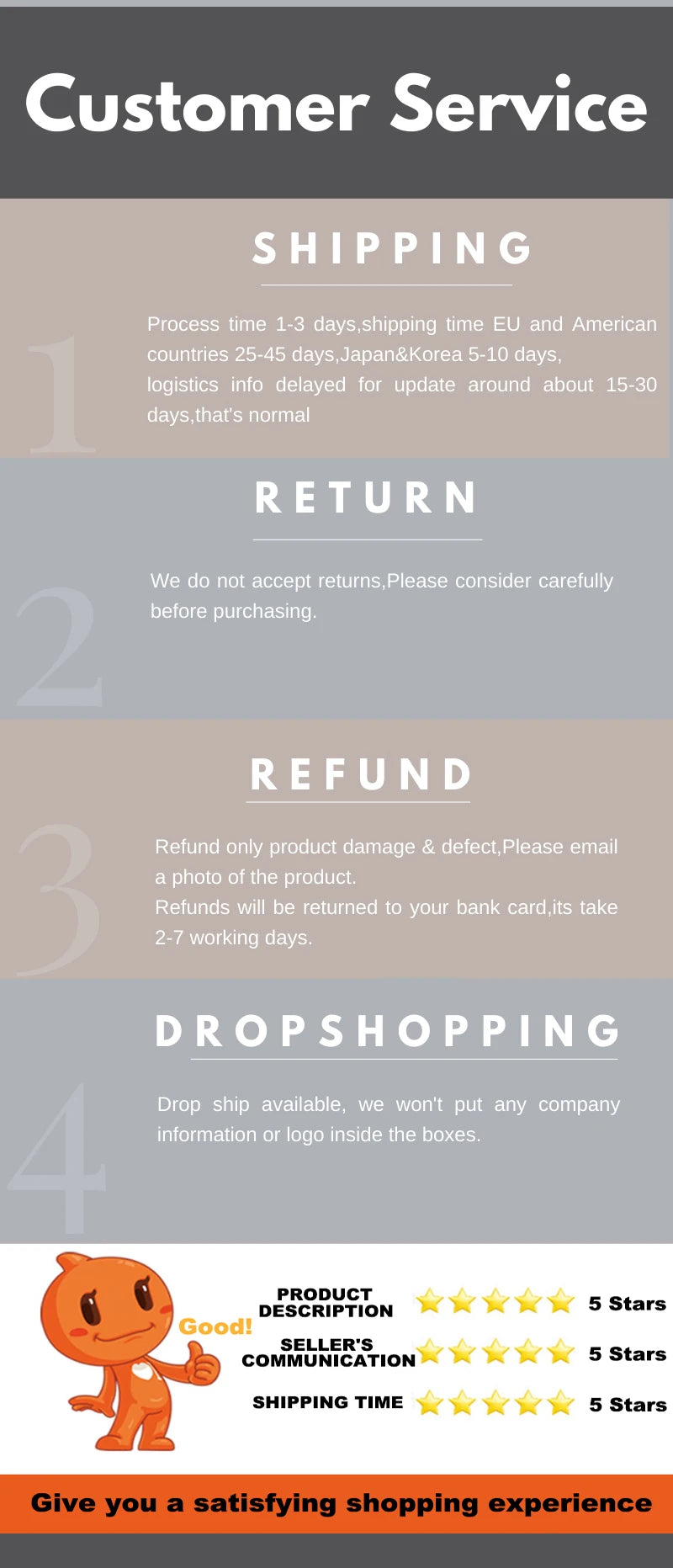 Customer service infographic detailing shipping, returns, refunds, and dropshipping policies with a five-star rating.