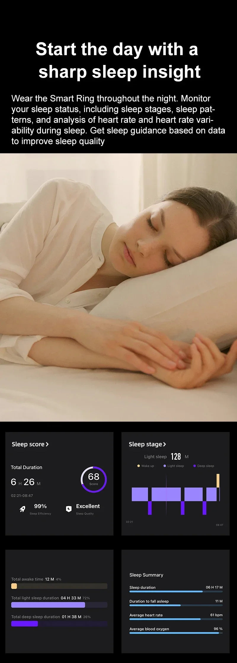 A person sleeping comfortably while a companion app displays detailed sleep tracking data and health insights.