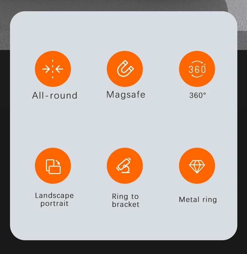 Infographic with six orange icons highlighting phone case features: magnetic, 360-rotation, kickstand, and metal ring.