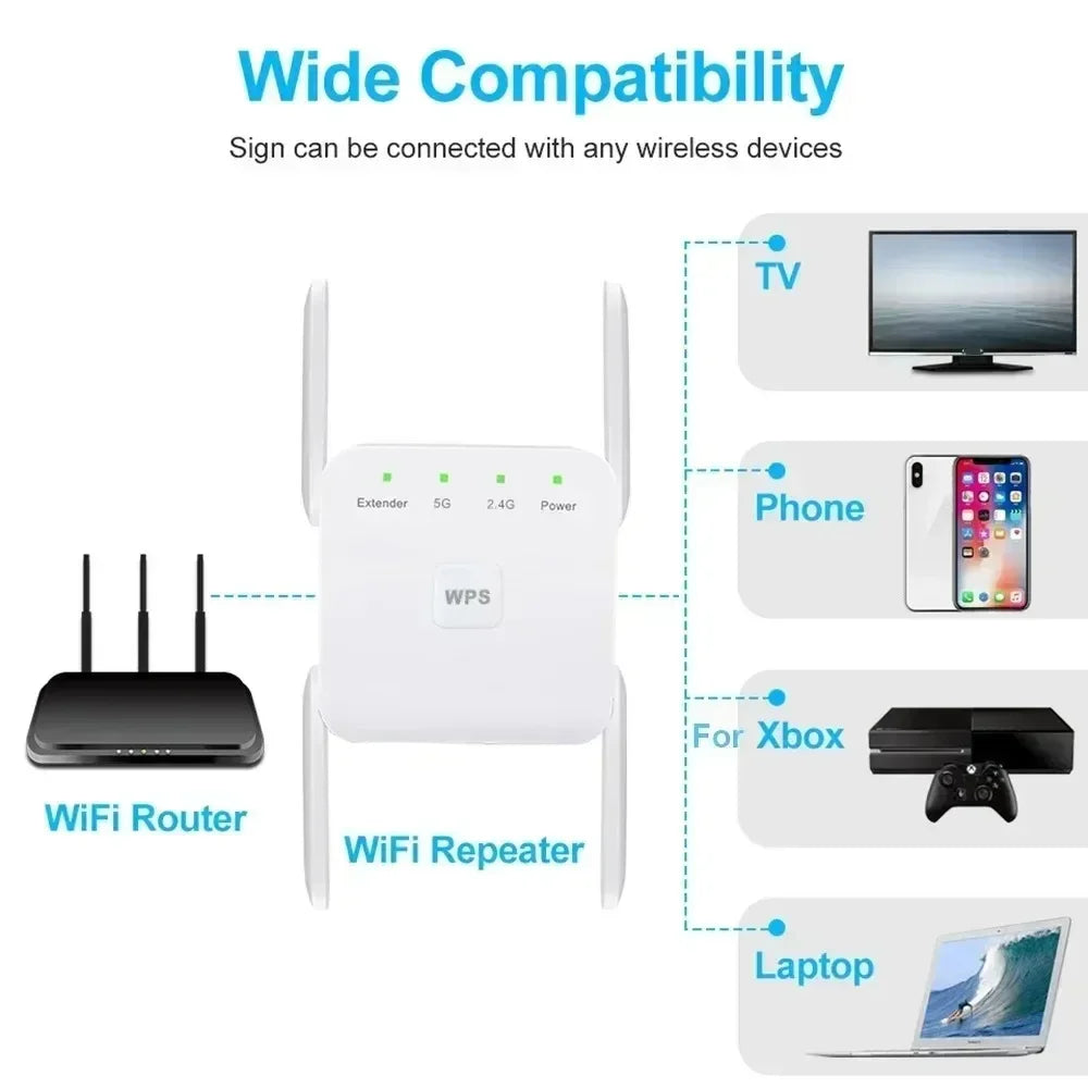 White WiFi repeater with four antennas, showing compatibility with a router, TV, phone, console, and laptop.