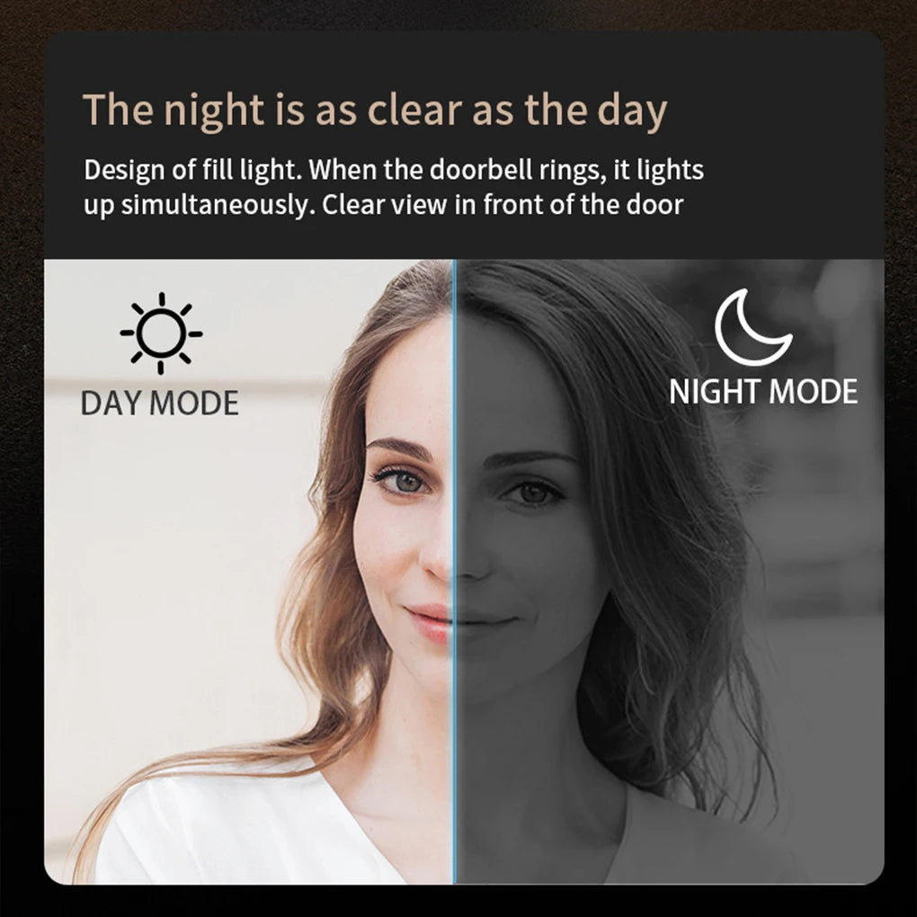 Comparison image showing a woman's face in clear day mode and high-contrast night vision mode for video doorbells.