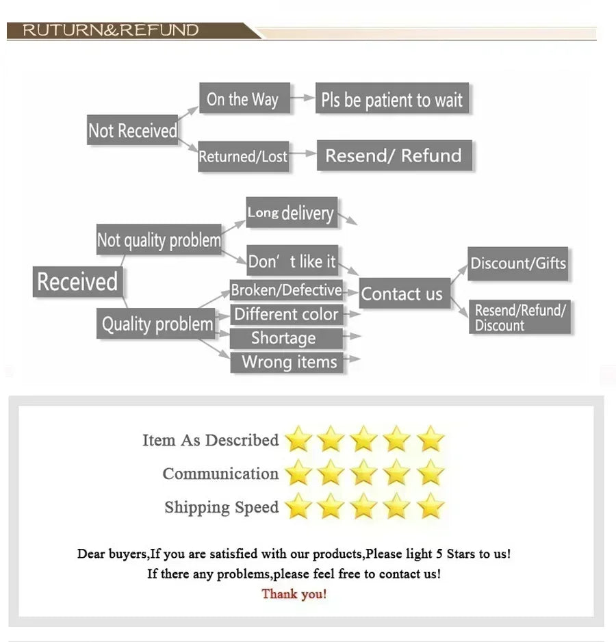 The image provided is a returns and feedback policy flowchart and does not depict a dog welcome doormat.