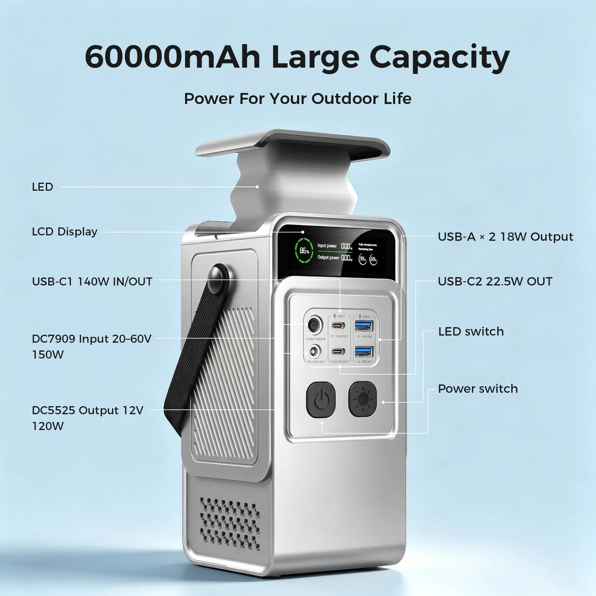 An image of a portable power station, highlighting its features and ports with labels.