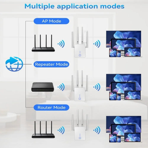 White 1200Mbps WiFi booster with four external antennas, illustrating AP, repeater, and router application modes.