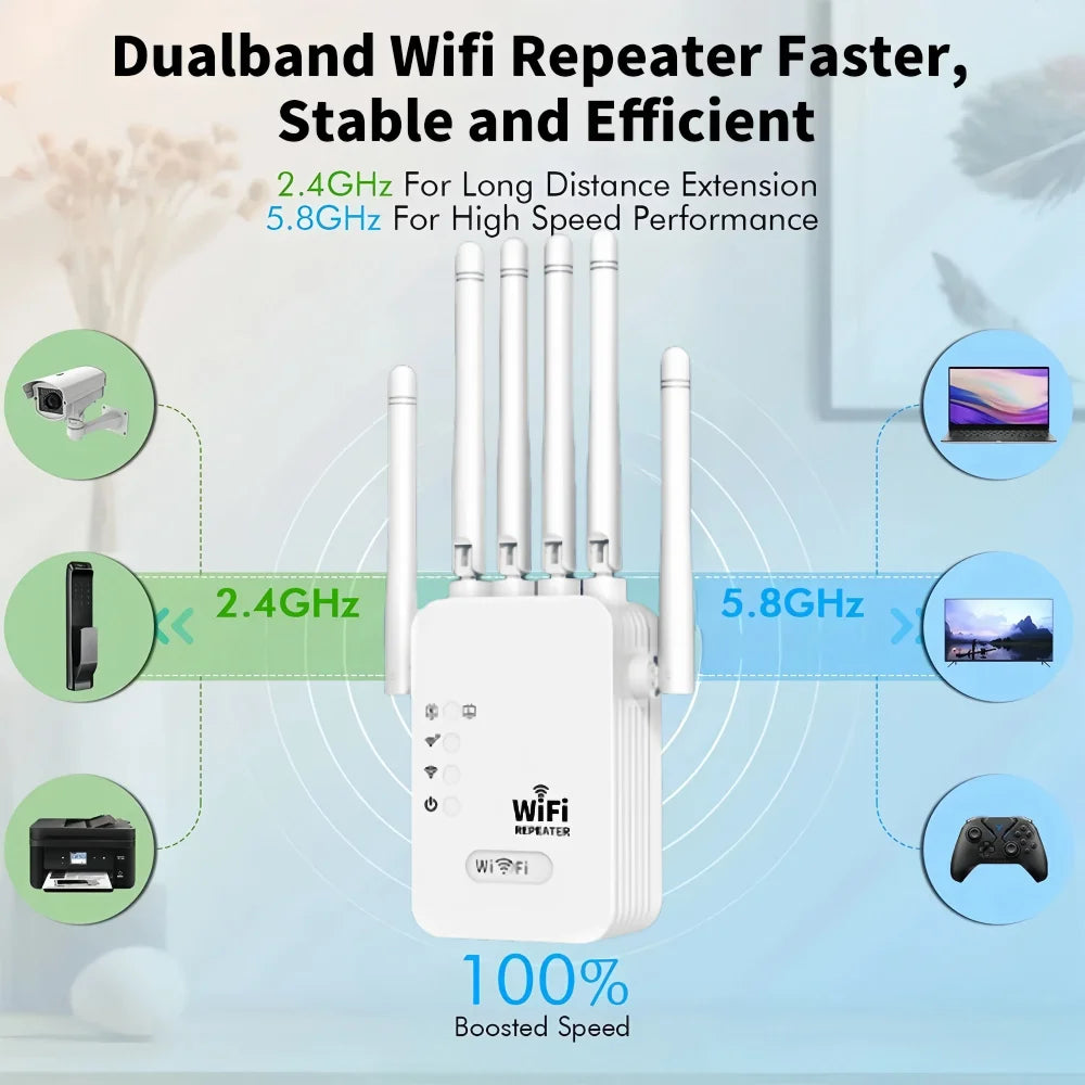 White 1200Mbps dual-band WiFi repeater with four antennas, showing connectivity for devices via 2.4GHz and 5.8GHz.