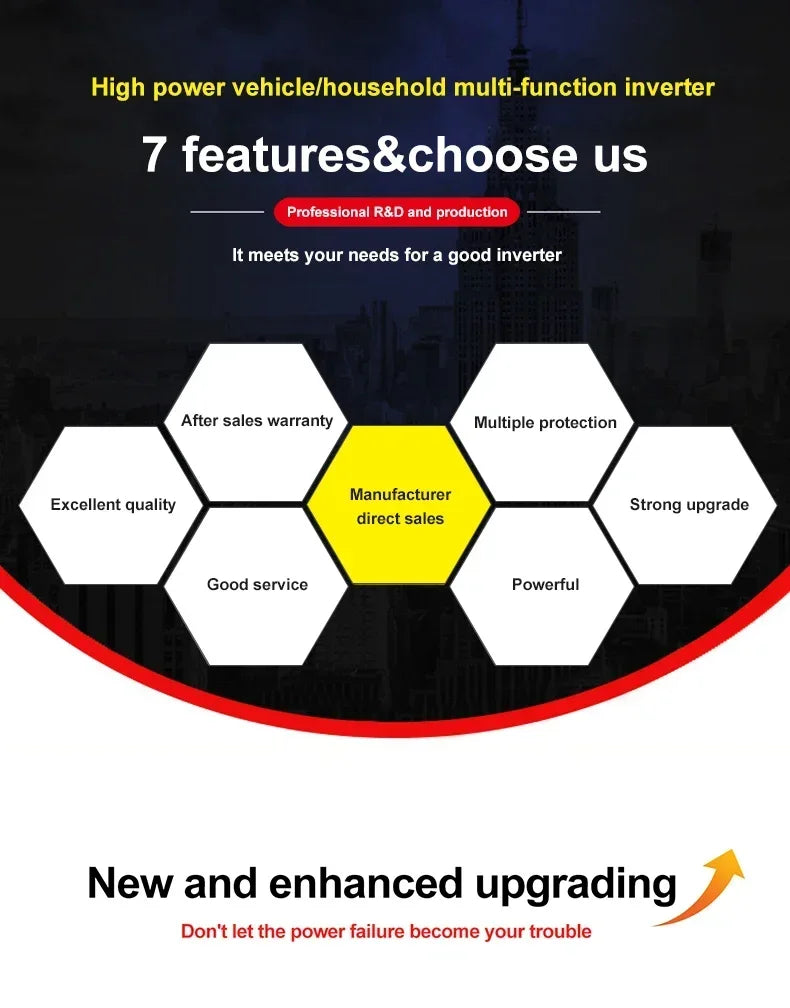Infographic highlighting seven key features of a pure sine wave power inverter in a sleek, honeycomb-style layout.