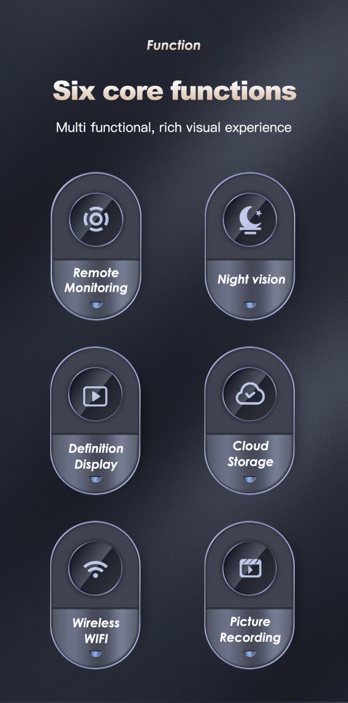 Six grey plastic camera icons showing remote monitoring, night vision, display, cloud storage, Wi-Fi, and recording.