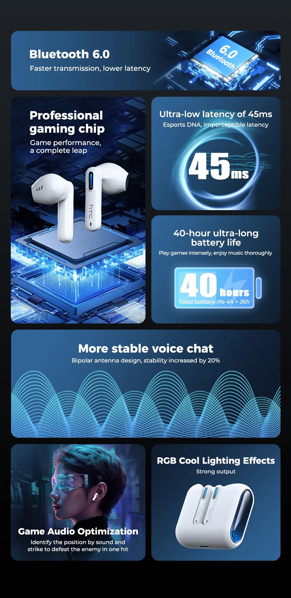 White wireless gaming earbuds with RGB lighting and charging case, featured in a technical, blue-themed infographic.