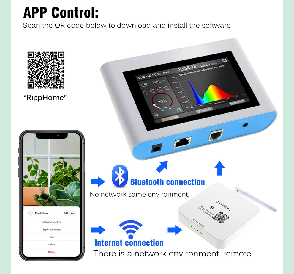 White smart grow light controller with 4.3-inch touch screen, Bluetooth and Wi-Fi gateway connectivity via app.