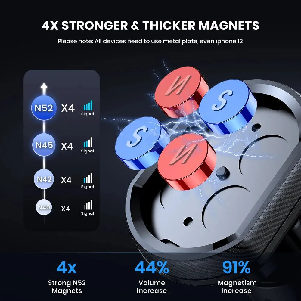 Magnetic car phone mount with four high-strength N52 red and blue magnets in a sleek, dark carbon fiber-style base.