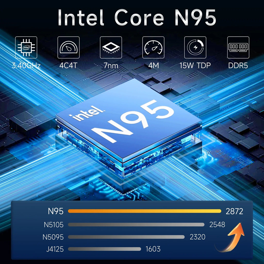 High-tech blue processor chip graphic highlighting performance comparisons against older models with speed icons.