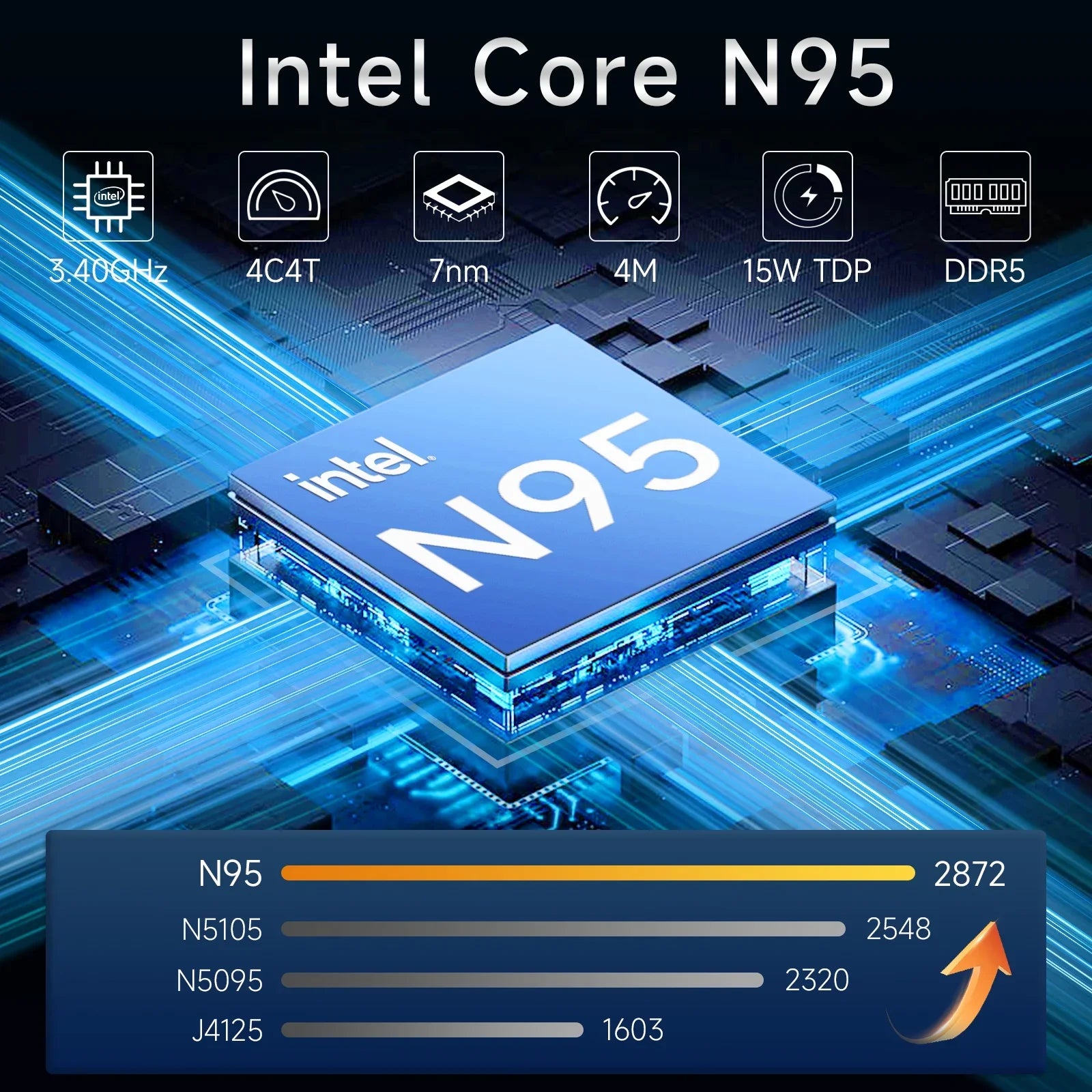 High-tech blue processor chip graphic highlighting performance comparisons against older models with speed icons.