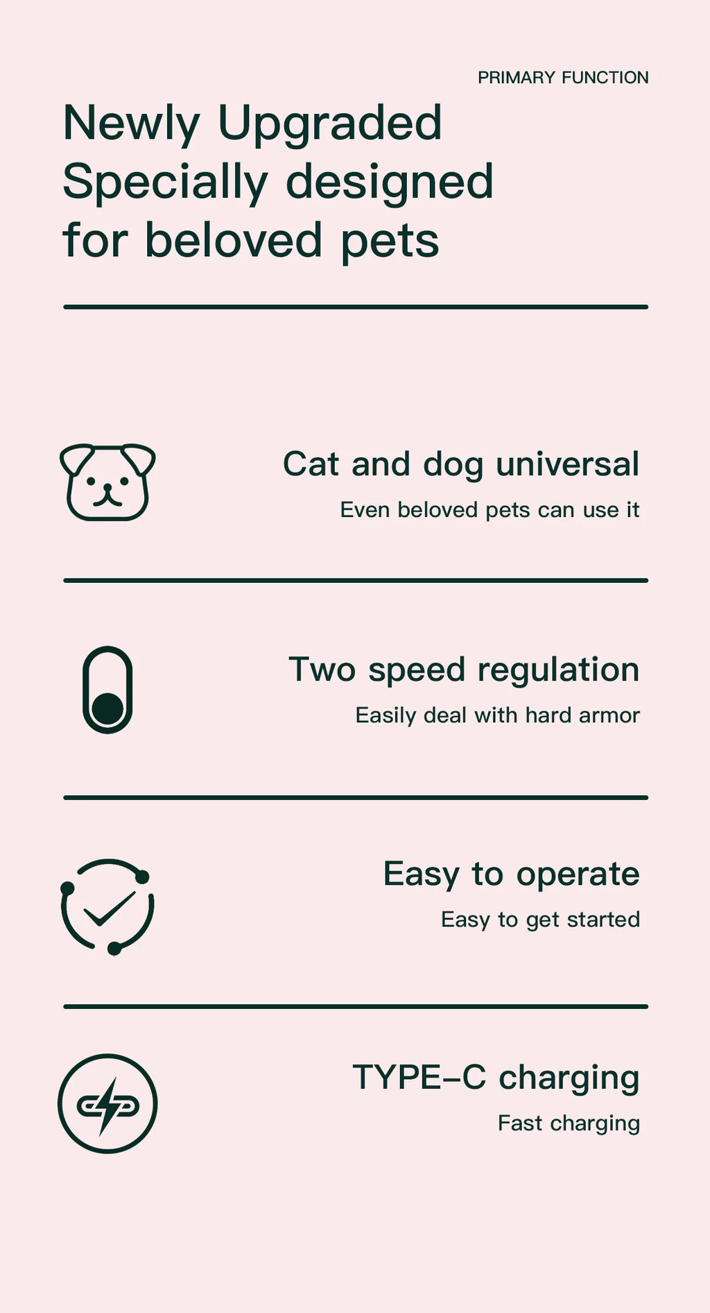 Infographic showing features: cat/dog use, two-speed control, simple operation, and USB-C charging on a pink background.