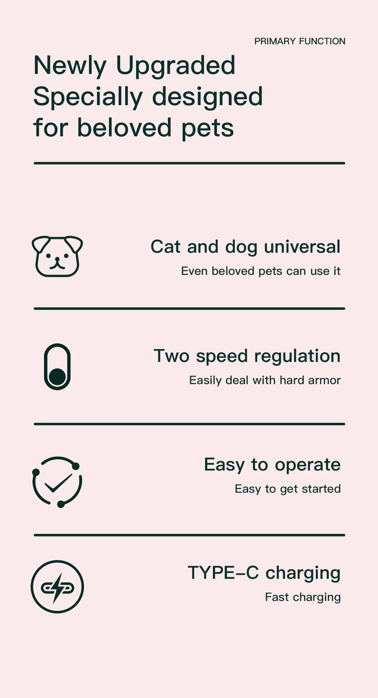 Infographic showing features: cat/dog use, two-speed control, simple operation, and USB-C charging on a pink background.