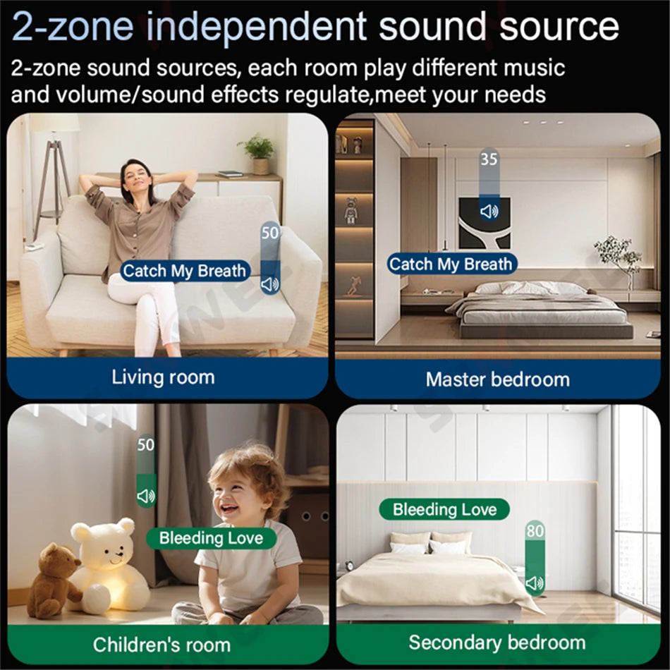 Infographic showing a 7-inch smart amplifier providing independent audio across four different room zones.