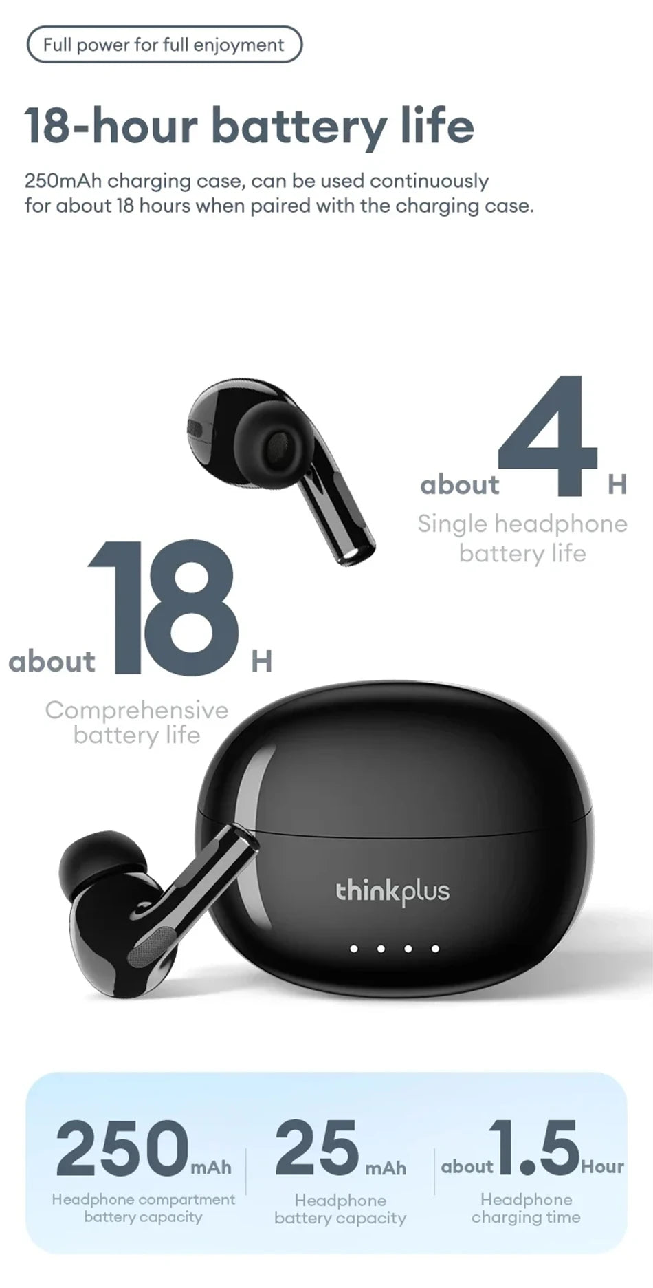 Glossy black wireless earbuds and charging case with battery life specifications displayed in an infographic.