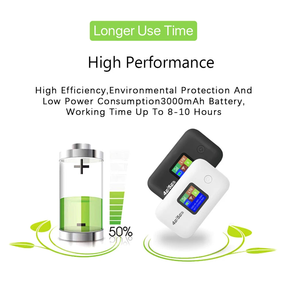 Black and white portable 4G LTE WiFi hotspots with digital screens and long-lasting 3000mAh battery life.