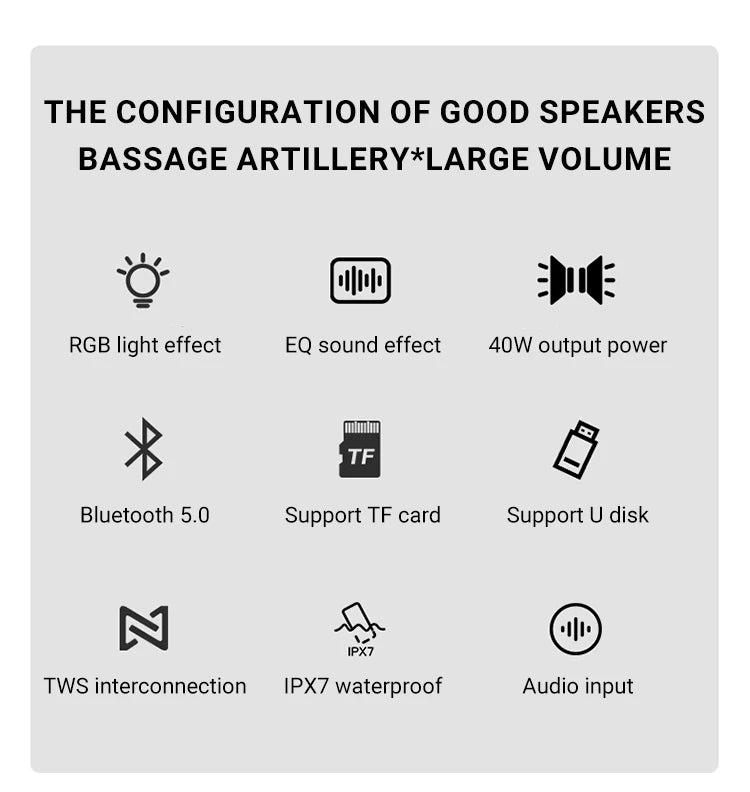 Infographic highlighting 40W Bluetooth speaker features: RGB lights, EQ, TF card, USB, TWS, and IPX7 waterproof rating.