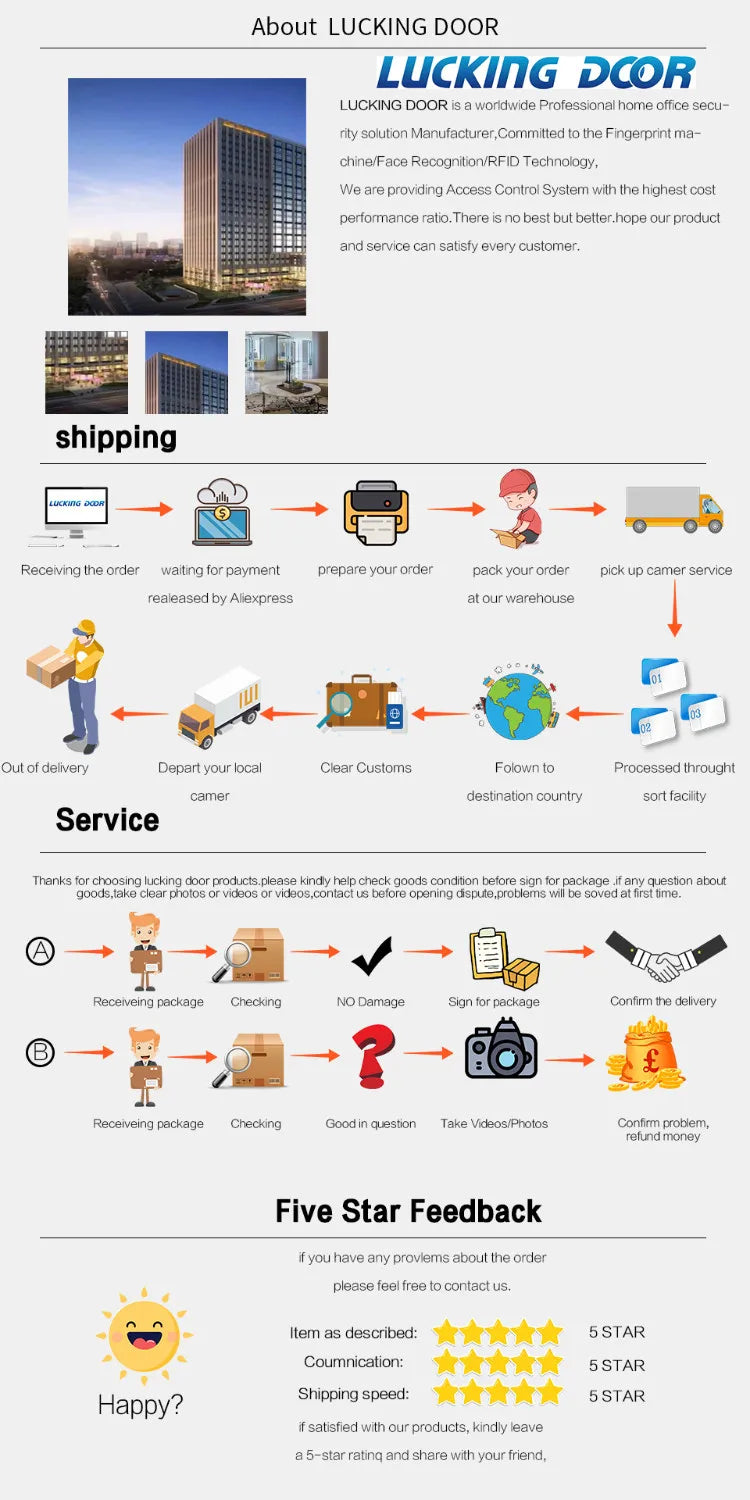 Infographic showing Lucking Door company information, shipping stages, service policies, and feedback instructions.