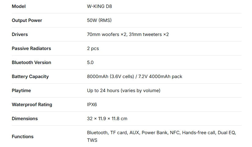 A technical specification table for a portable 90W waterproof Bluetooth speaker listing power, battery and features.