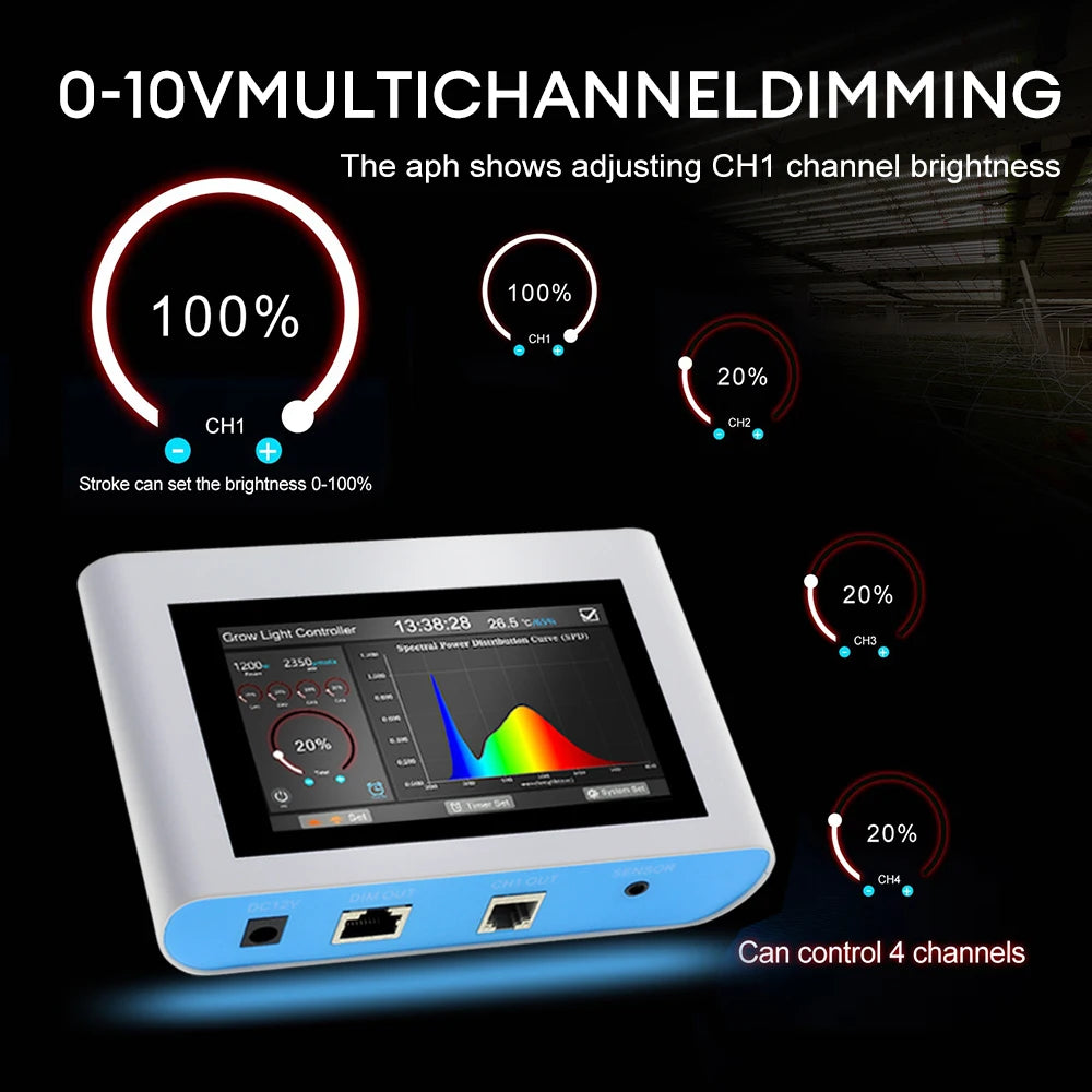 White 4.3-inch touch screen grow light controller showing four-channel dimming interface with spectral power curve.