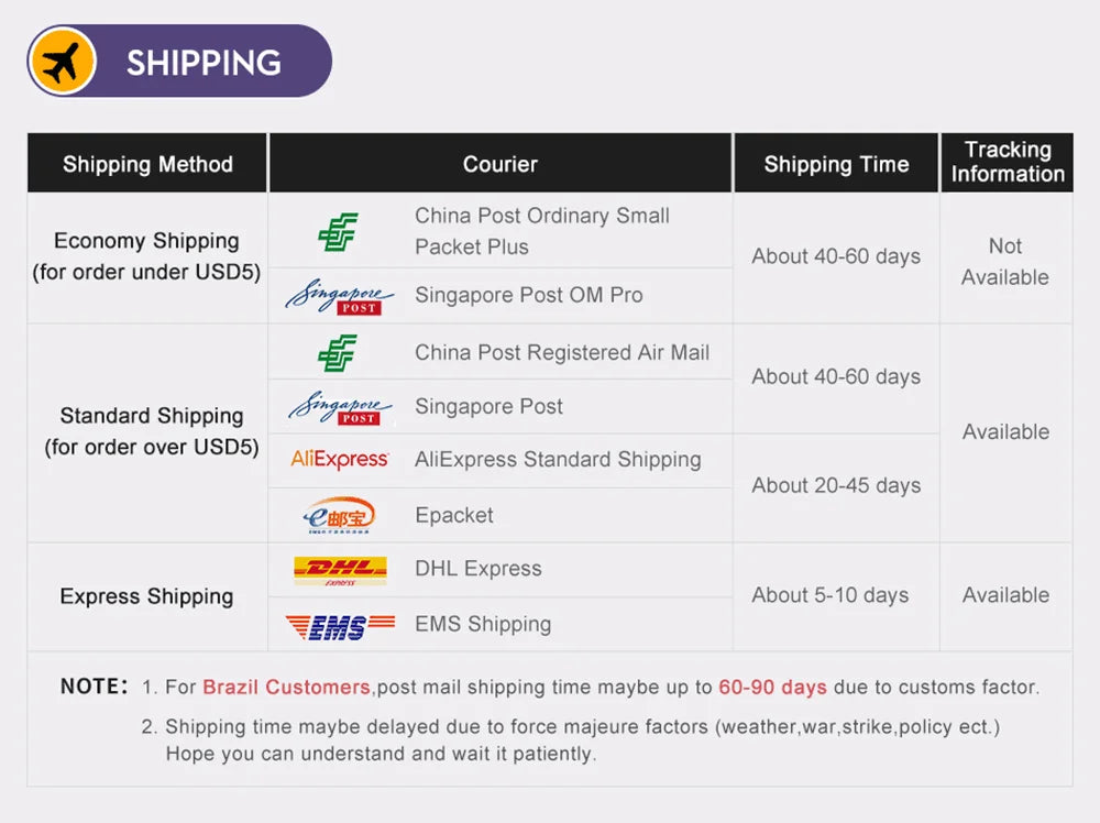 A shipping information table detailing courier options, delivery times, and tracking availability.