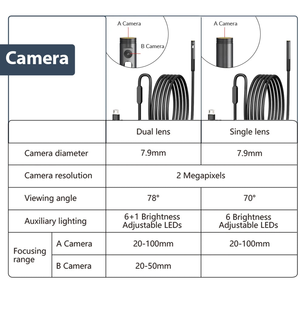 Comparison table for dual and single lens HD inspection cameras, showing 7.9mm diameter, 2MP resolution and LED lighting.