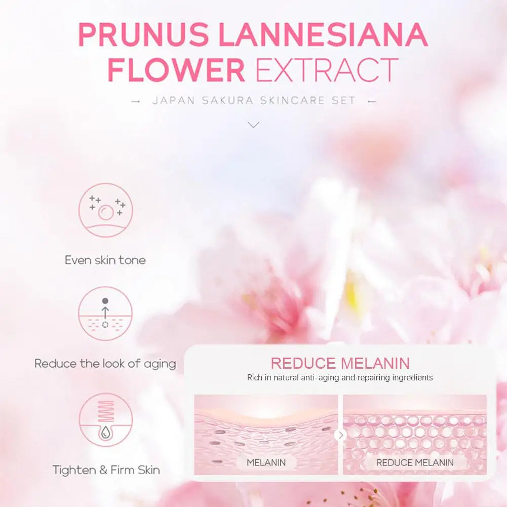 Infographic for Sakura flower skincare set, showing benefits like even skin tone, anti-aging, and skin firming.