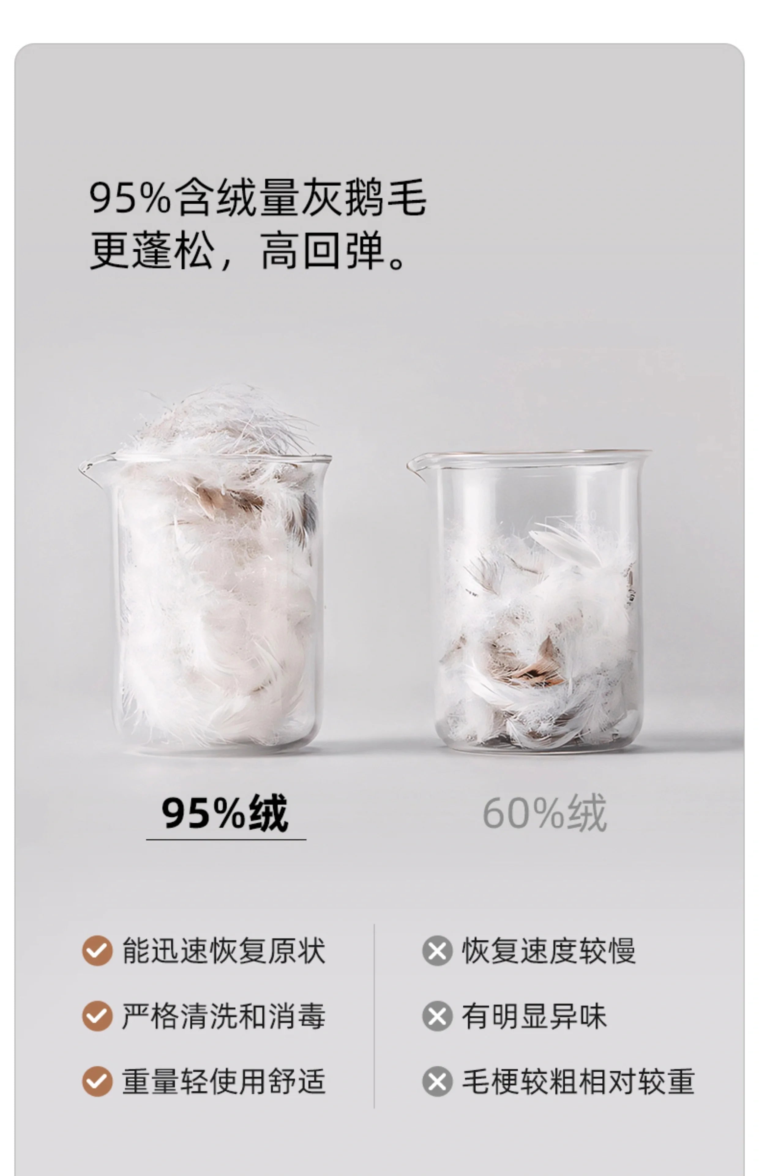 Please provide an image of the actual bed. The image you provided is a technical comparison of goose down quality.