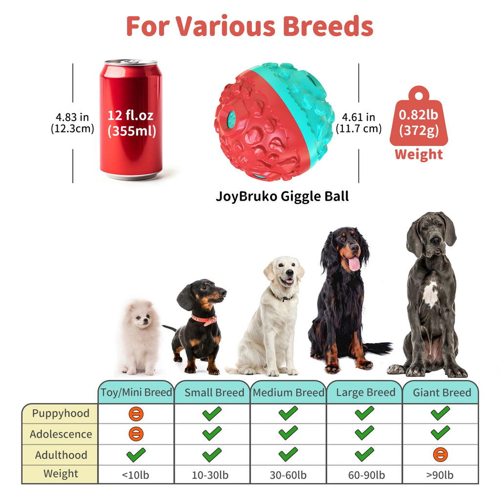 Red and turquoise textured dog giggle ball shown next to a drinks can for scale, with a breed suitability size chart.