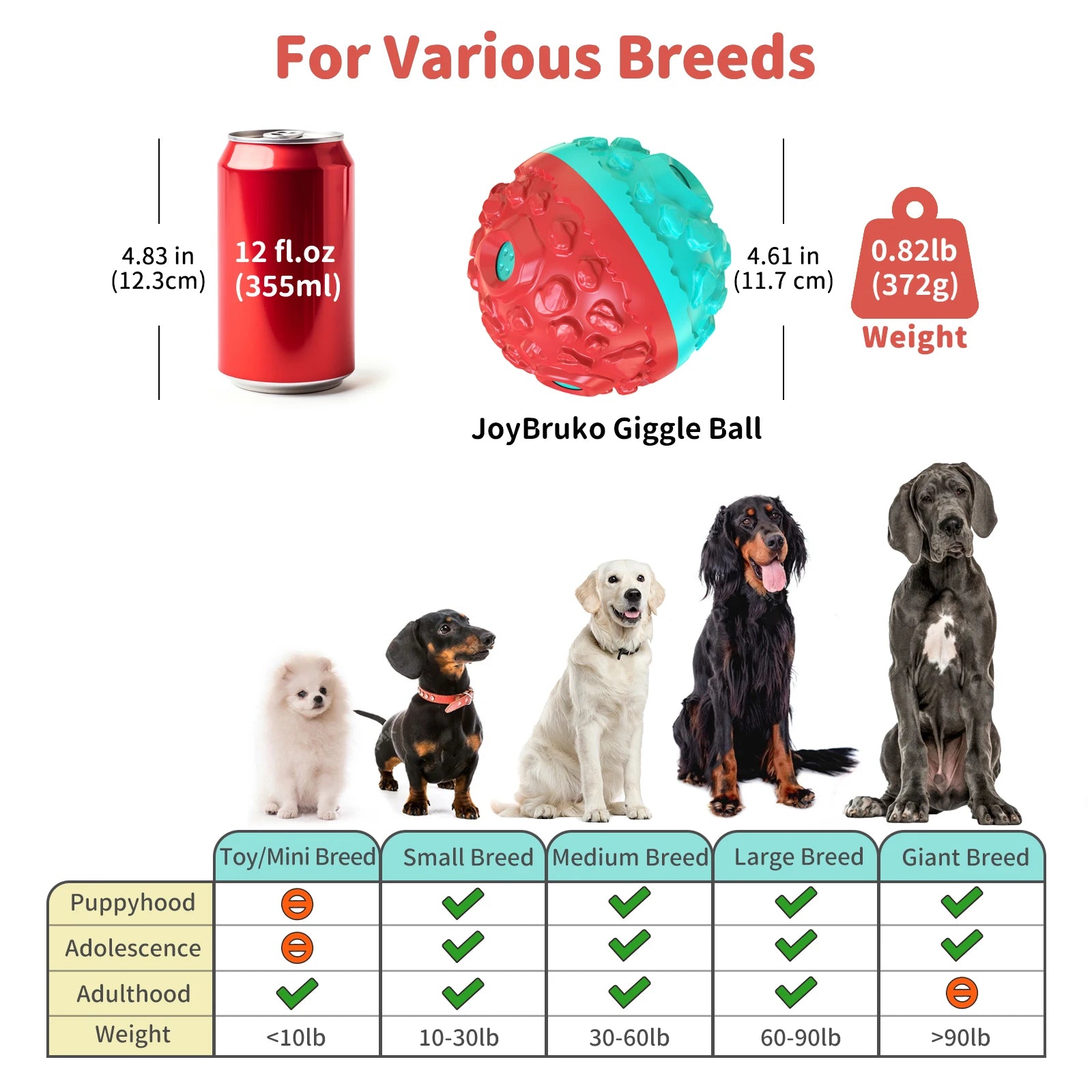 Red and turquoise textured dog giggle ball shown next to a drinks can for scale, with a breed suitability size chart.